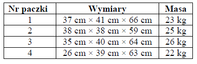 Tabela z wymiarami i masą czterech paczek
