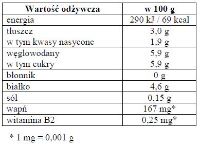 Tabela wartości odżywczych jogurtu w 100 gramach