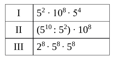 Tabela z wyrażeniami: I: 5 do potęgi 2 razy 10 do potęgi 8 razy 5 do potęgi 4; II: 5 do potęgi 10 dzielone przez 5 do potęgi 2, razy 10 do potęgi 8; III: 2 do potęgi 8 razy 5 do potęgi 8 razy 5 do potęgi 8.