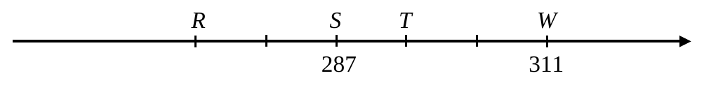 Fragment osi liczbowej z punktami R, S, T i W
