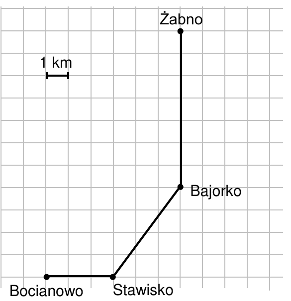 Schemat trasy z Bocianowa przez Stawisko i Bajorko do Żabna na siatce kwadratowej