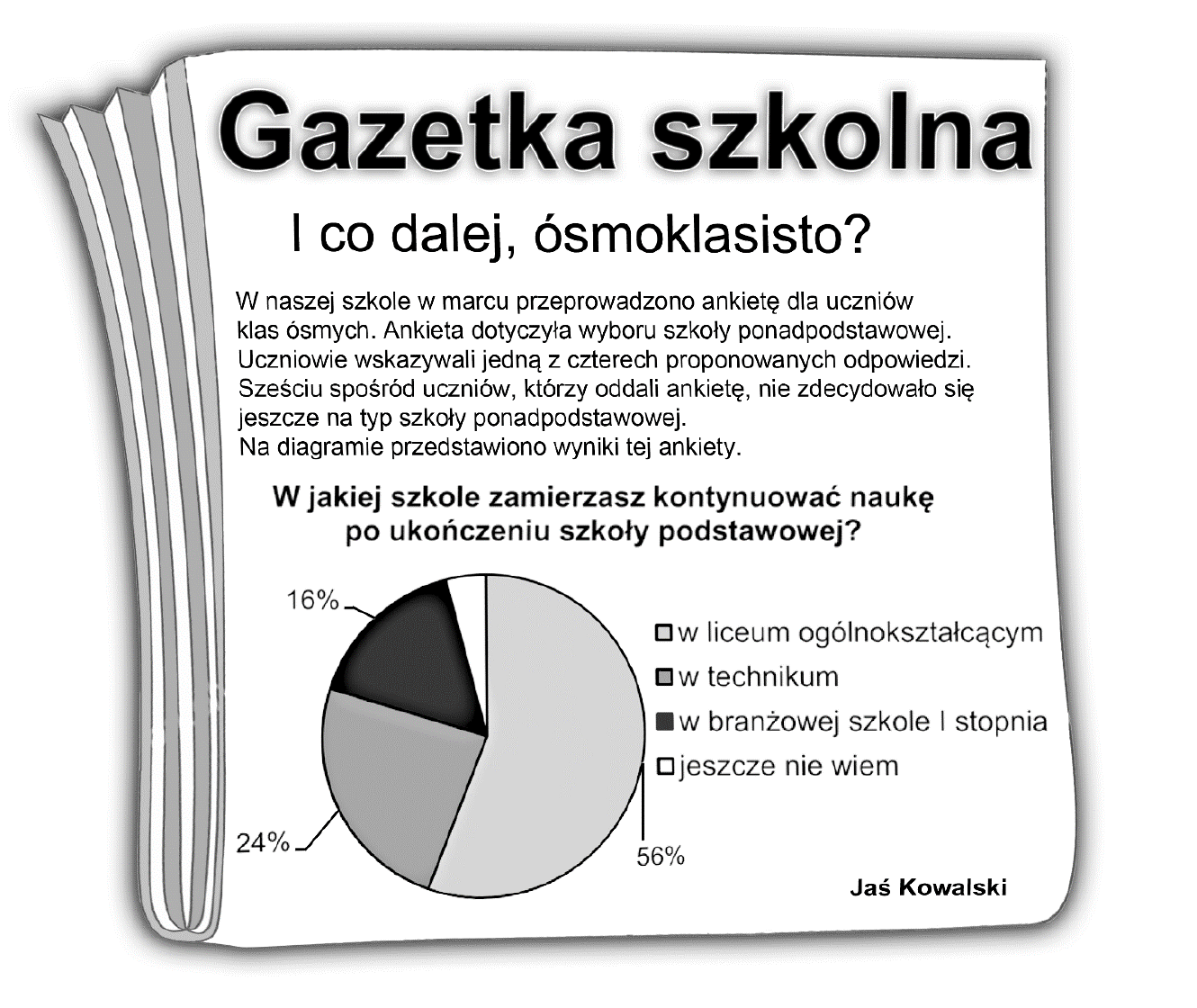 Artykuł z gazetki szkolnej z diagramem kołowym dotyczącym wyboru szkoły ponadpodstawowej