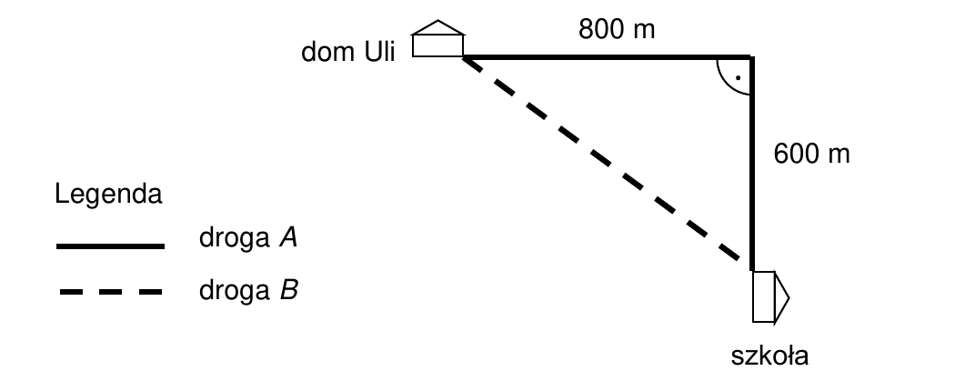 Plan dwóch dróg Uli do szkoły
