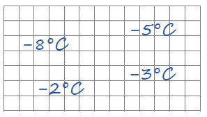 Wartości temperatur: minus 8 stopni Celsjusza, minus 5 stopni Celsjusza, minus 3 stopnie Celsjusza i minus 2 stopnie Celsjusza
