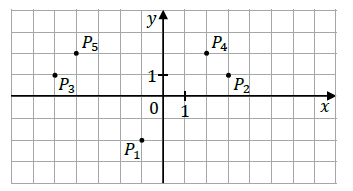 Układ współrzędnych z punktami P1, P2, P3, P4 i P5