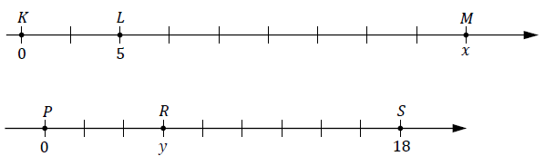 Dwie osie liczbowe z punktami K, L, M oraz P, R, S