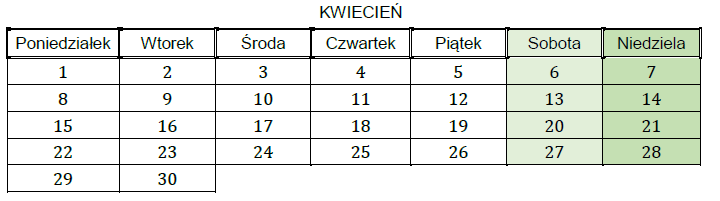 Kalendarz na kwiecień, w którym pierwszy dzień miesiąca przypada w poniedziałek