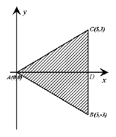 Trójkąt ABC o wierzchołkach A równe 0,0, B równe 5,-3 i C równe 5,3