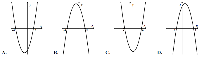 Cztery wykresy funkcji kwadratowych oznaczone literami A, B, C i D