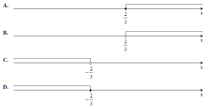 Cztery osie liczbowe z zaznaczonymi zbiorami rozwiązań
