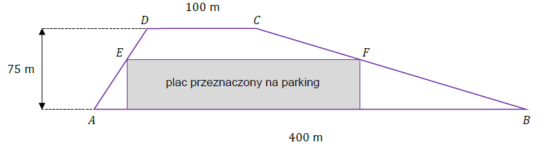 Trapez ABCD z prostokątnym placem przeznaczonym na parking do zadania 33