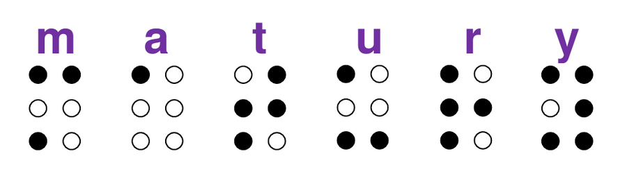 Napis „matury” w piśmie Braille'a: sześć znaków, każdy z dwóch kolumn po trzy punkty, czarne kropki to wypukłości