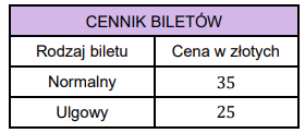 Wykres funkcji liniowej do zadań 11-12