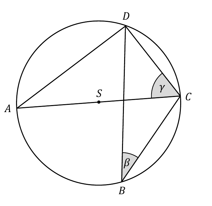Okrąg z punktami A, B, C, D oraz kątami beta i gamma