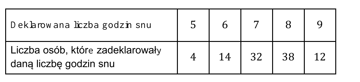 Tabela z wynikami ankiety dotyczącej liczby godzin snu