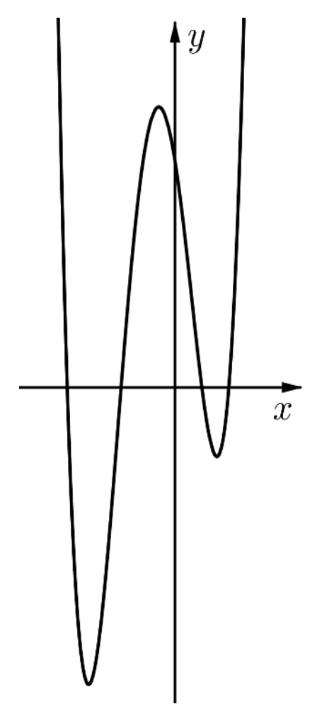 Fragment wykresu wielomianu W