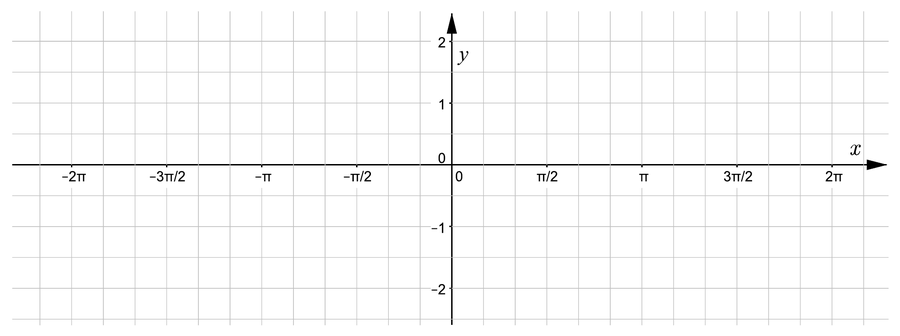 Układ współrzędnych z siatką od -2π do 2π