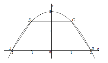 Trapez równoramienny wpisany pod parabolę y równa się 2 minus jedna druga x kwadrat